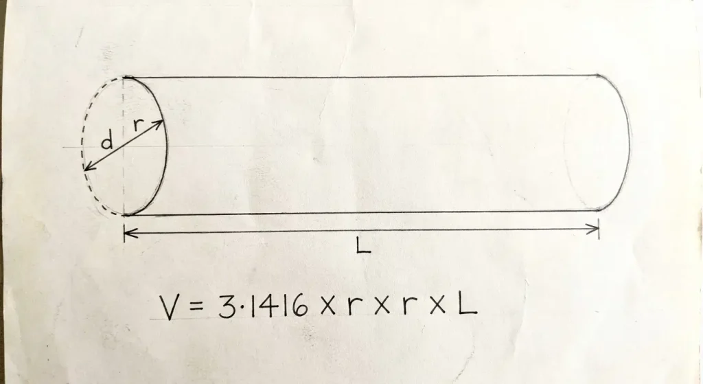 cylinder diagram showing pipe diameter, radius, length, and the volume formula