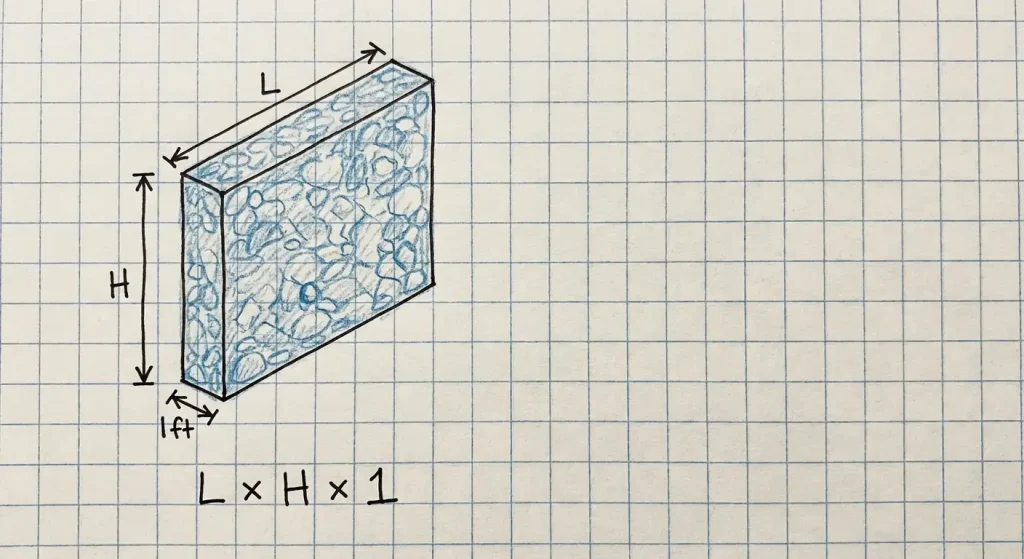 gravel column standing on edge, labeled L, H, and 1 ft, with the formula L x H x 1