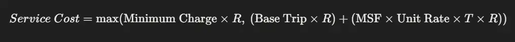 Technical Basis of law care cost calculator